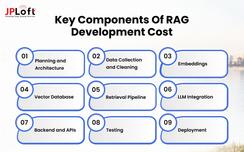 Key Components of RAG Development Cost